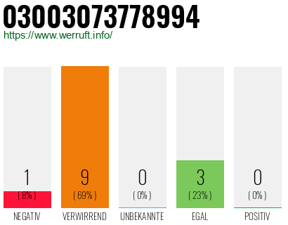 Rufnummer 03003073778994 Telefonnummer 03003073778994