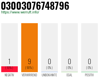Rufnummer 03003076748796 Telefonnummer 03003076748796