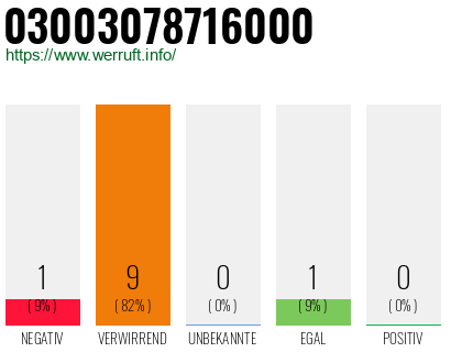 Rufnummer 03003078716000 Telefonnummer 03003078716000