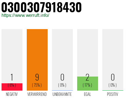 Rufnummer 0300307918430 Telefonnummer 0300307918430