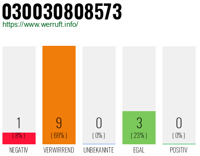 Rufnummer 030030808573 Telefonnummer 030030808573