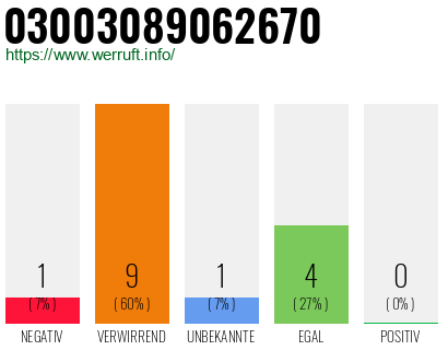Rufnummer 03003089062670 Telefonnummer 03003089062670