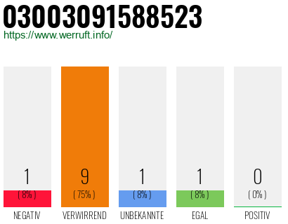 Rufnummer 03003091588523 Telefonnummer 03003091588523