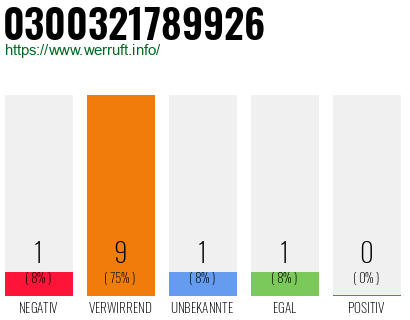 Rufnummer 0300321789926 Telefonnummer 0300321789926