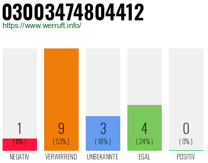 Rufnummer 03003474804412 Telefonnummer 03003474804412