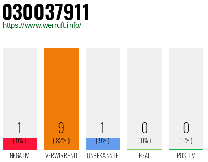 Rufnummer 030037911 Telefonnummer 030037911