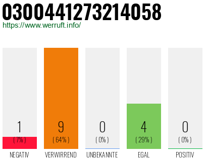 Rufnummer 0300441273214058 Telefonnummer 0300441273214058
