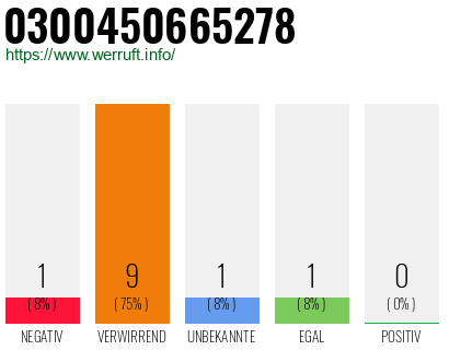 Telefonnummer 0300450665278