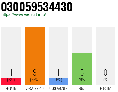 Rufnummer 030059534430 Telefonnummer 030059534430