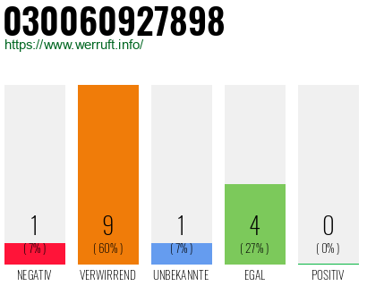 Rufnummer 030060927898 Telefonnummer 030060927898