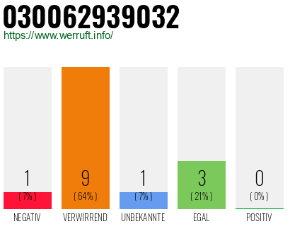 Rufnummer 030062939032 Telefonnummer 030062939032