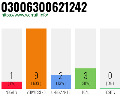 Rufnummer 03006300621242 Telefonnummer 03006300621242
