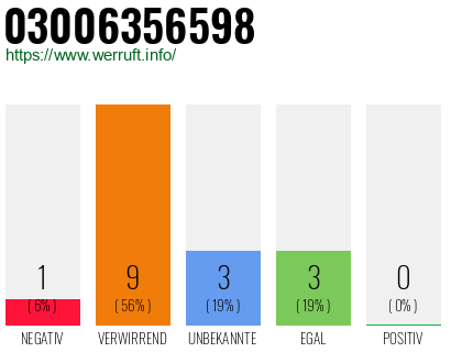 Rufnummer 03006356598 Telefonnummer 03006356598