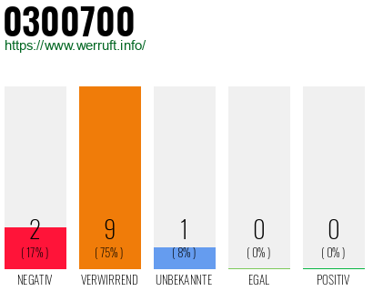 Telefonnummer 0300700