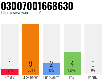 Telefonnummer 03007001668630