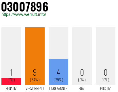 Rufnummer 03007896 Telefonnummer 03007896