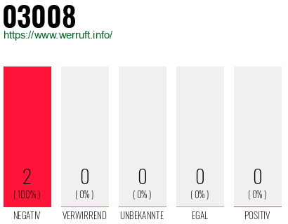 Telefonnummer 03008