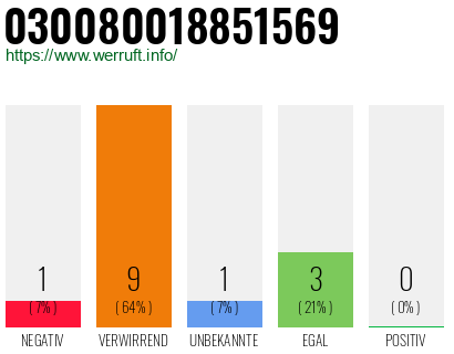 Rufnummer 030080018851569 Telefonnummer 030080018851569