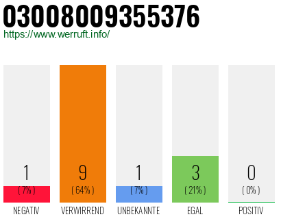 Rufnummer 03008009355376 Telefonnummer 03008009355376
