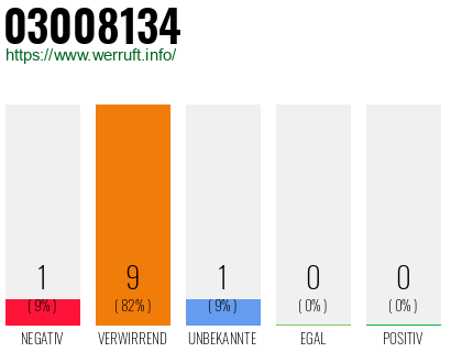 Rufnummer 03008134 Telefonnummer 03008134