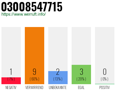 Rufnummer 03008547715 Telefonnummer 03008547715