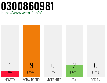 Rufnummer 0300860981 Telefonnummer 0300860981