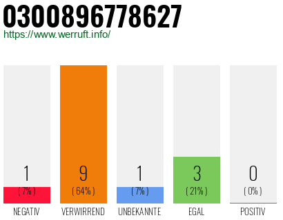 Rufnummer 0300896778627 Telefonnummer 0300896778627