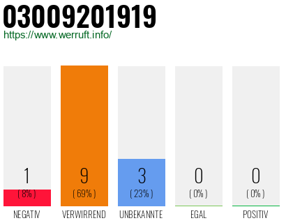 Telefonnummer 03009201919