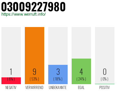 Rufnummer 03009227980 Telefonnummer 03009227980