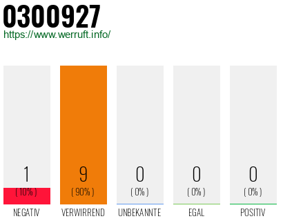 Rufnummer 0300927 Telefonnummer 0300927