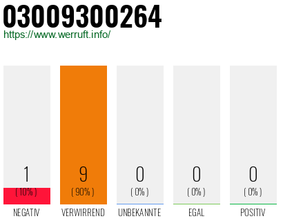 Rufnummer 03009300264 Telefonnummer 03009300264