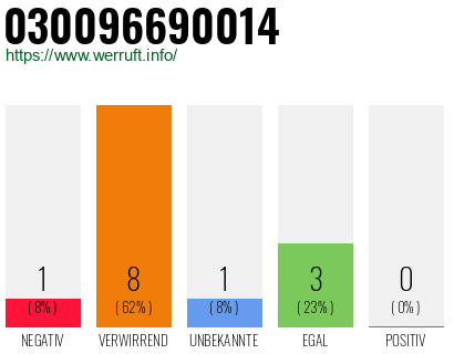 Telefonnummer 030096690014