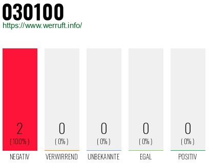 Telefonnummer 030100