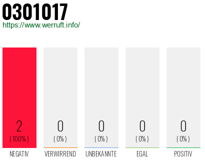 Rufnummer 0301017 Telefonnummer 0301017