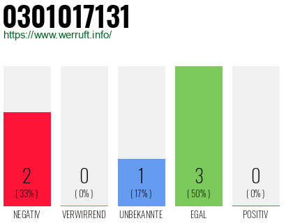 Rufnummer 0301017131 Telefonnummer 0301017131