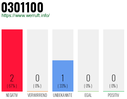 Rufnummer 0301100 Telefonnummer 0301100