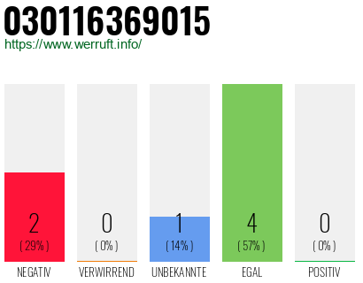Rufnummer 030116369015 Telefonnummer 030116369015