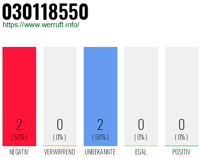 Rufnummer 030118550 Telefonnummer 030118550