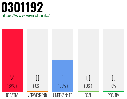 Telefonnummer 0301192