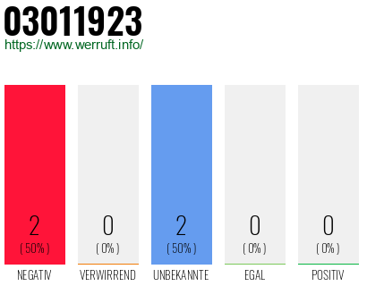 Rufnummer 03011923 Telefonnummer 03011923