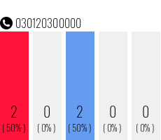 Telefonnummer 030120300000