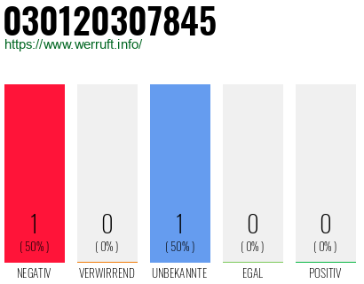 Telefonnummer 030120307845