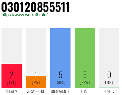 Rufnummer 030120855511 Telefonnummer 030120855511