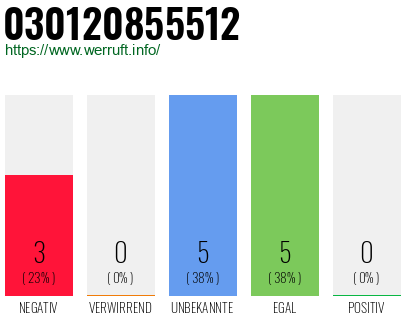 Rufnummer 030120855512 Telefonnummer 030120855512