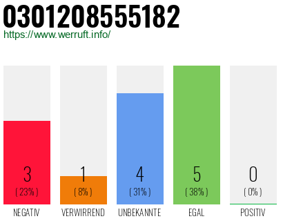 Rufnummer 0301208555182 Telefonnummer 0301208555182