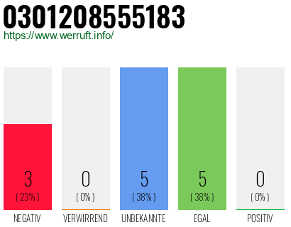 Rufnummer 0301208555183 Telefonnummer 0301208555183