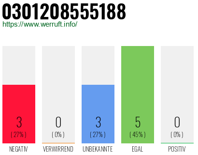 Rufnummer 0301208555188 Telefonnummer 0301208555188