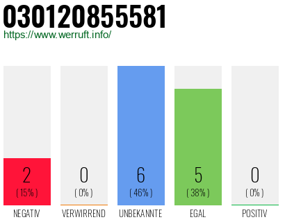 Rufnummer 030120855581 Telefonnummer 030120855581