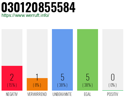 Rufnummer 030120855584 Telefonnummer 030120855584