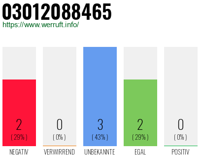 Rufnummer 03012088465 Telefonnummer 03012088465